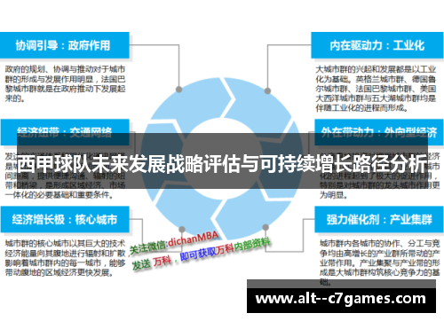 西甲球队未来发展战略评估与可持续增长路径分析 西甲球队未来发展战略评估与可持续增长路径分析