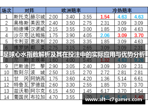 足球心水指数解析及其在投注中的实际应用与优势分析 足球心水指数解析及其在投注中的实际应用与优势分析