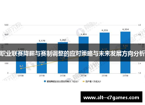 职业联赛降薪与赛制调整的应对策略与未来发展方向分析