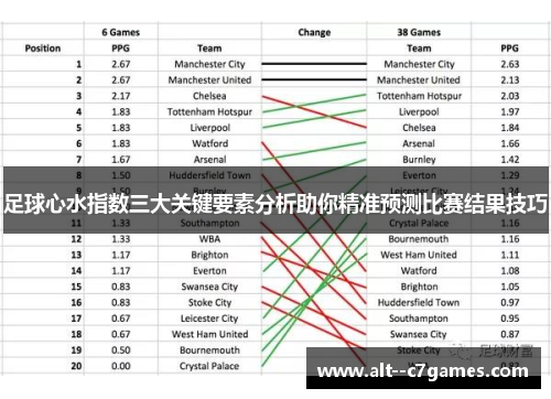 足球心水指数三大关键要素分析助你精准预测比赛结果技巧